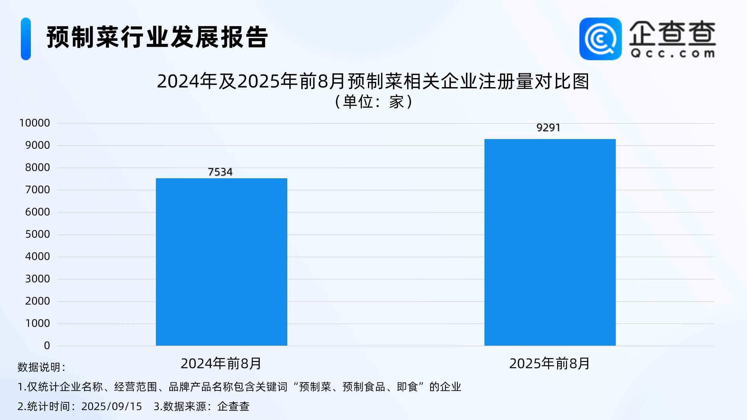 预制菜规模_预制菜政策_