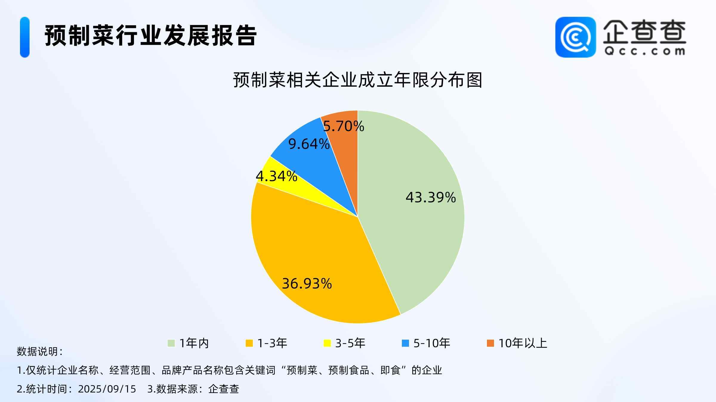 预制菜政策__预制菜规模