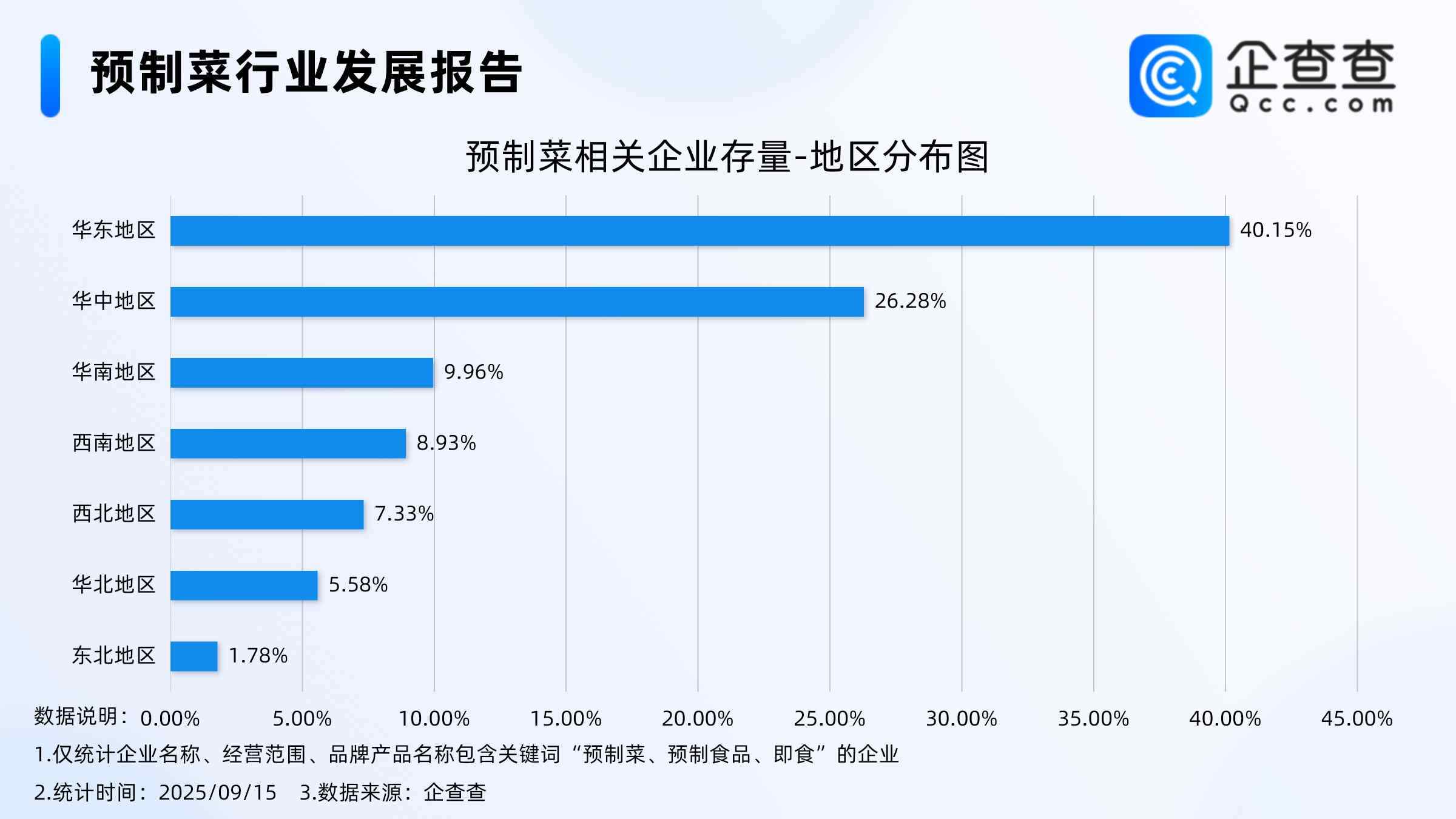 _预制菜政策_预制菜规模