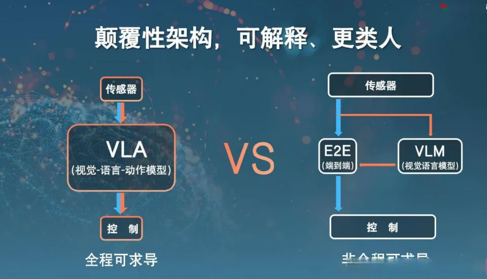 2025智驾 “大逃杀”，谁会被VLA“绞杀”？