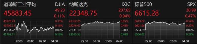 美联储特朗普__特朗普上任黄金大涨