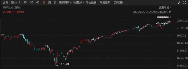 _美联储特朗普_特朗普上任黄金大涨