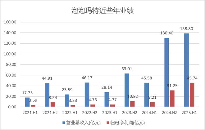 _泡泡雪官方微博_泡泡雪是什么牌子
