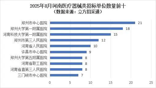 河南省医疗耗材招标__河南医疗器械招标采购网