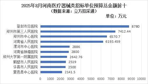 河南省医疗耗材招标_河南医疗器械招标采购网_