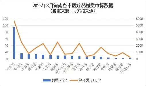 河南省医疗耗材招标__河南医疗器械招标采购网