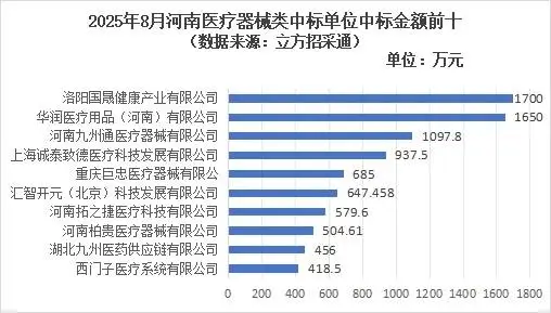 河南省医疗耗材招标_河南医疗器械招标采购网_