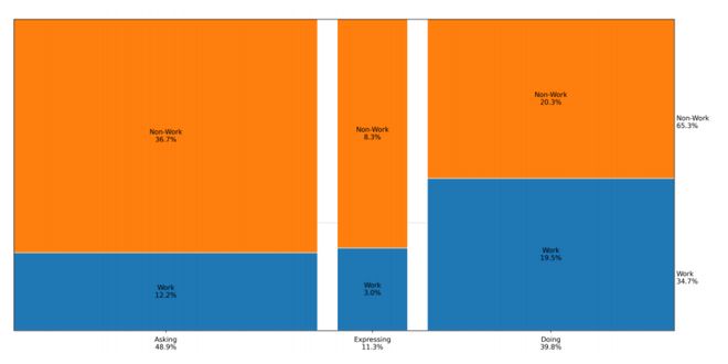 分析150条对话，OpenAI发布ChatGPT三年用户演变报告！写作功能最常用，70%为非工作用途_分析150条对话，OpenAI发布ChatGPT三年用户演变报告！写作功能最常用，70%为非工作用途_