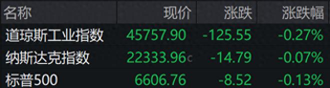 盘前必读丨九部门发布扩大服务消费“19条”；深铁年内向万科累计借款近260亿