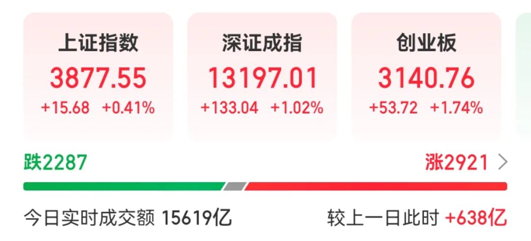 今天，“宁王”“芯片一哥”，历史新高！