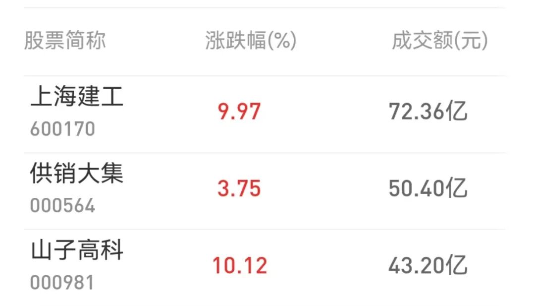 _宁波芯片大王_芯片巨头王者归来