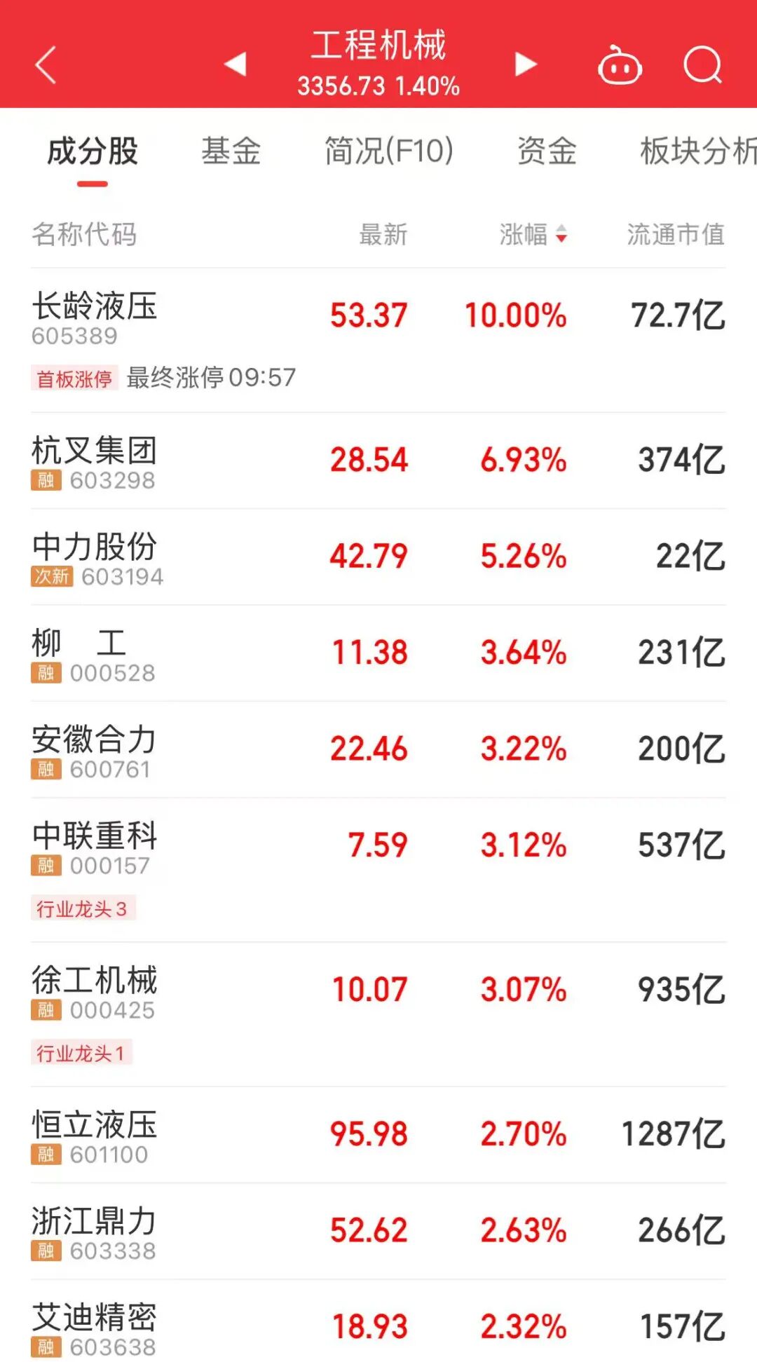 宁波芯片大王__芯片巨头王者归来