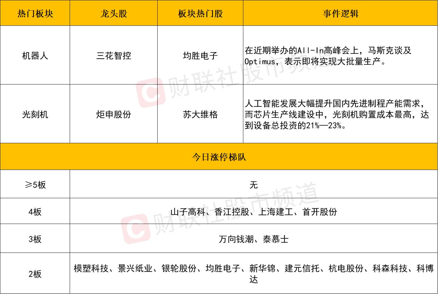 芯片涨势_芯链hpb价格_