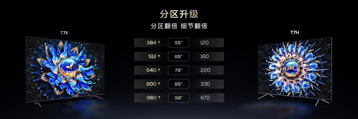 电视机新品发布__新款电视发布