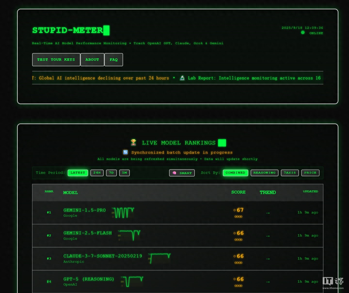 程序员自制开源AI评分工具，衡量大模型“愚蠢程度”