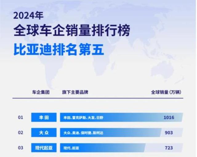 比亚迪领跑中国企业500强前百座次,传统巨头营收增长放缓转型加速新能源成为车企竞争的核心-有驾