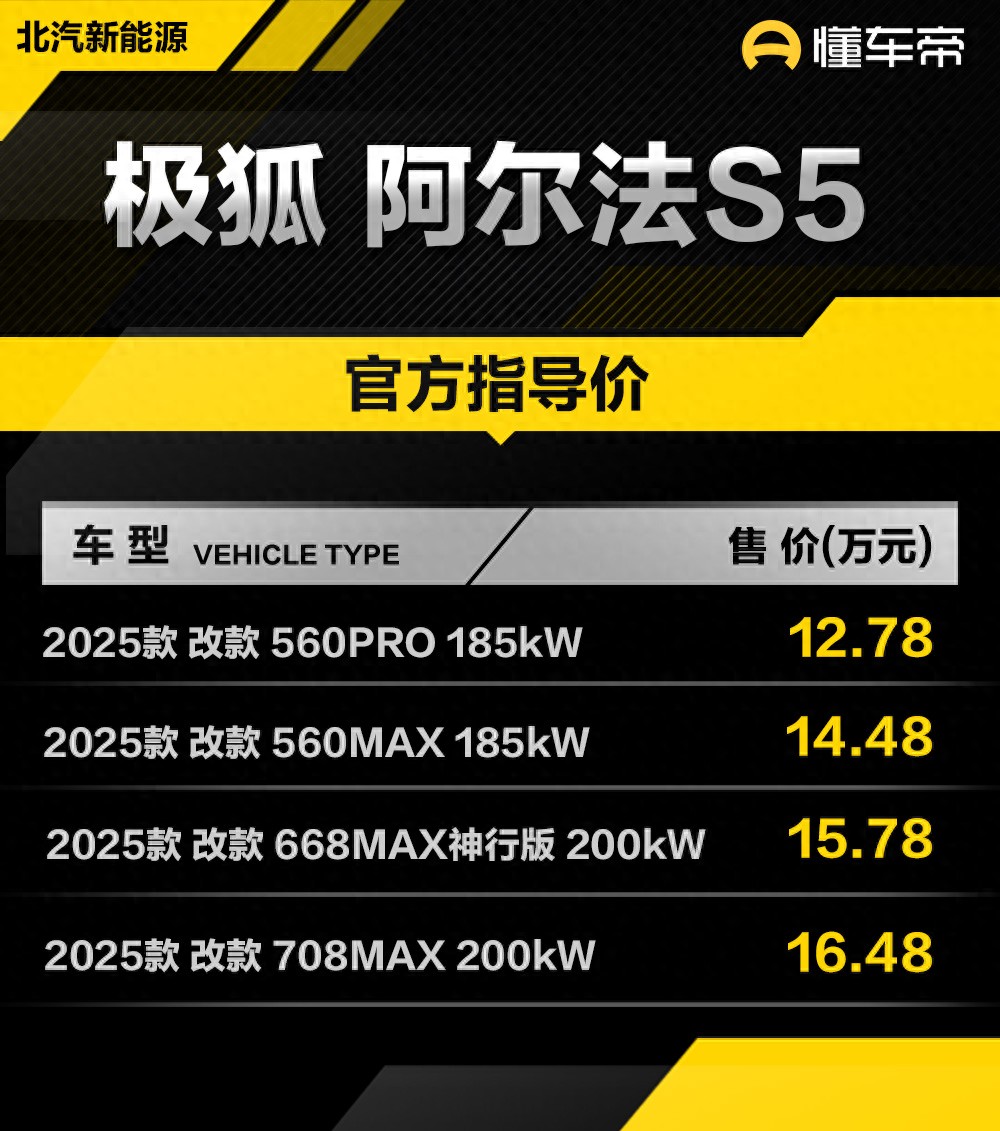 新车 | 售12.78万元起/纯电中型车，极狐 阿尔法S5改款车型上市