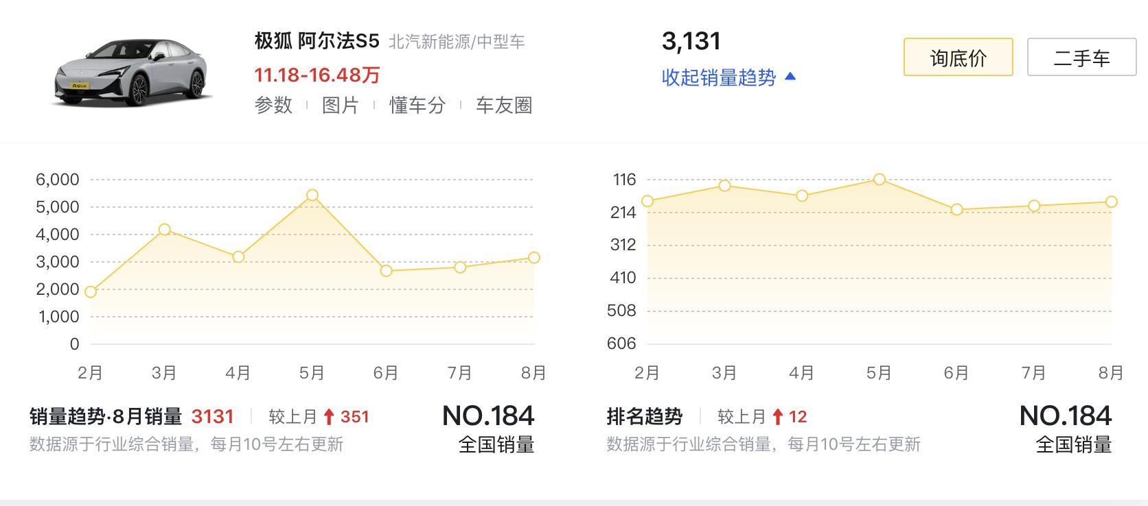 _阿尔法极狐电动车_新一代智能纯电轿车阿尔法s