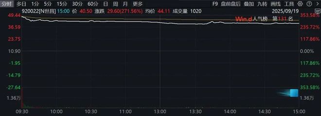 新股平均收益2020_新股申购平均收益率_