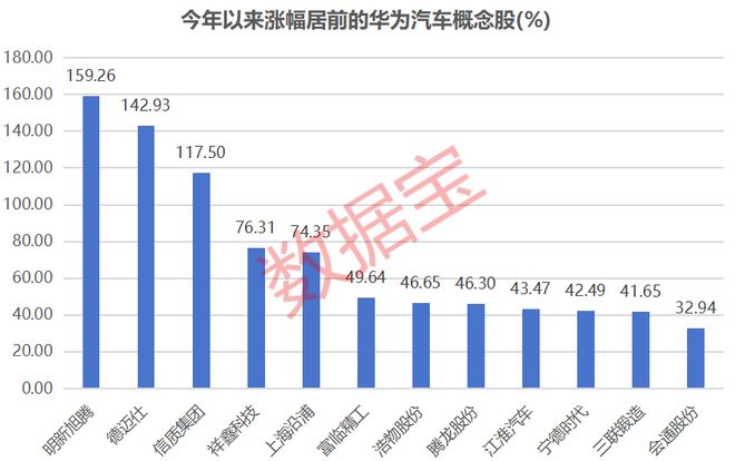 华为重磅发布会，就在下周！绩优潜力股出炉