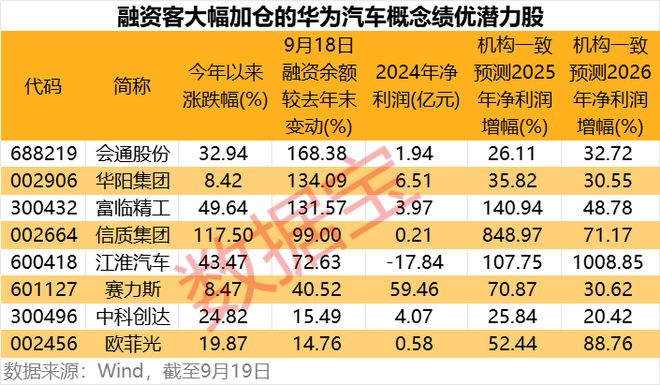 _2017年十大妖股出炉_华为最近股票行情