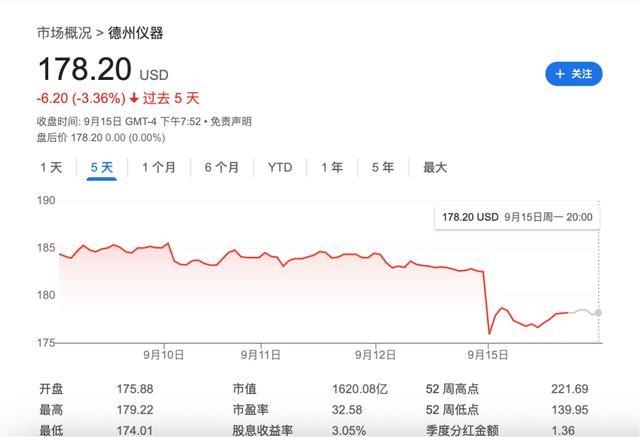 为何是模拟芯片？