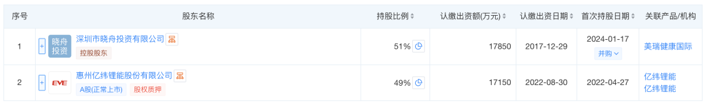 华谊回应质押股权__青海霸象工贸有限公司