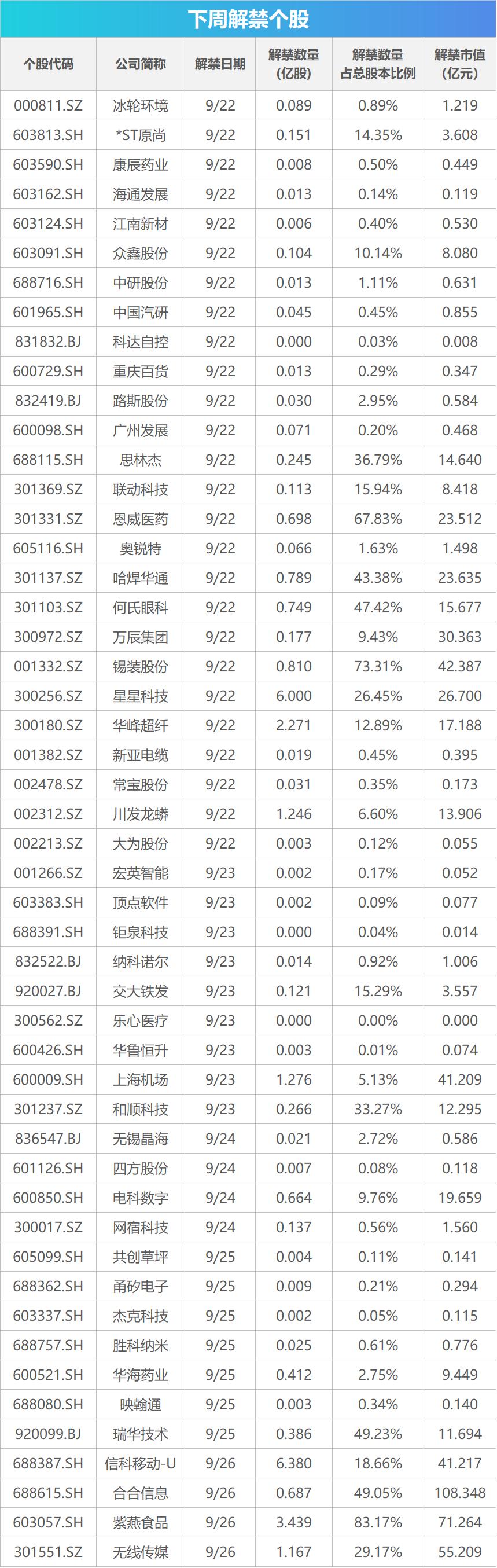 下周关注｜重磅新闻发布会将举行，这些投资机会最靠谱