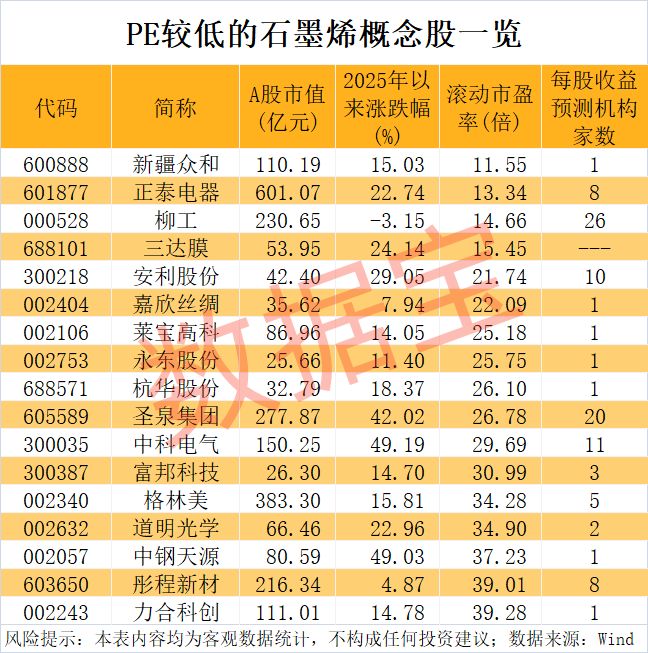 石墨烯重大突破_石墨烯赵猛的个人资料_