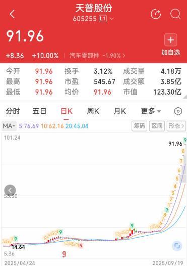 富豪套现是什么意思_富豪的股票可以套现吗_