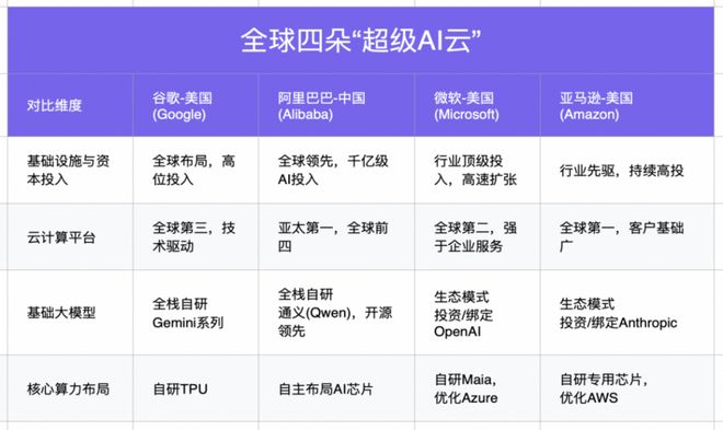 阿里云全球化团队剽窃_阿里云全球化_