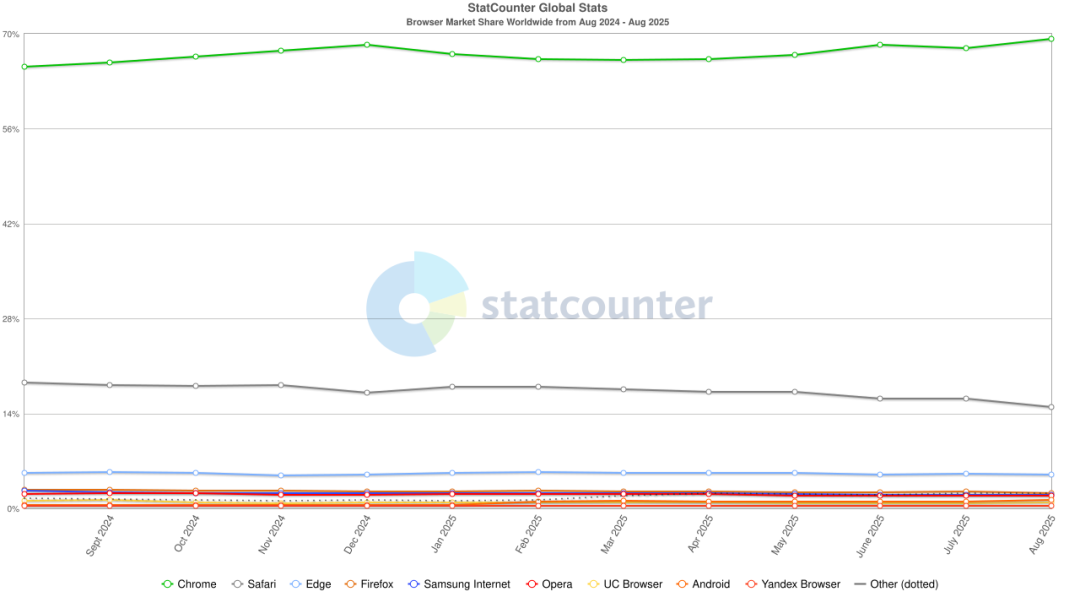 浏览器的战争__google浏览器官网