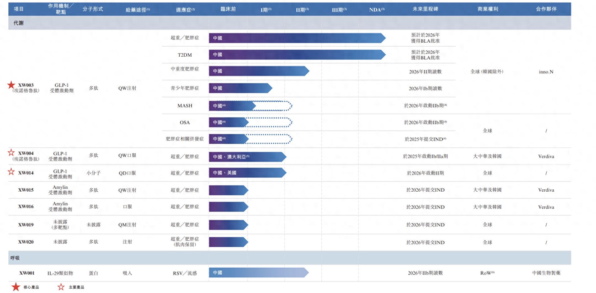 先为达生物冲刺港交所IPO 估值近50亿元 腾讯和美团间接参股