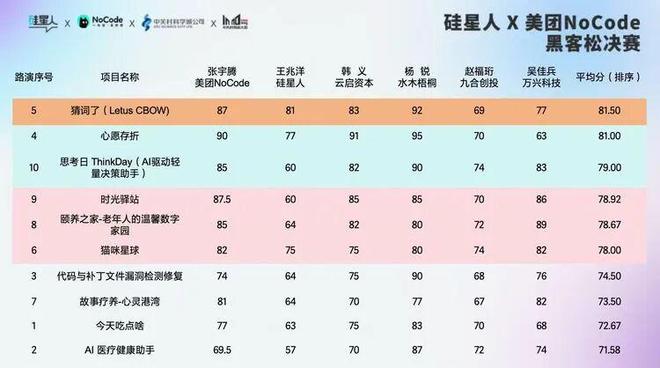黑客技术人员_黑客的标准_