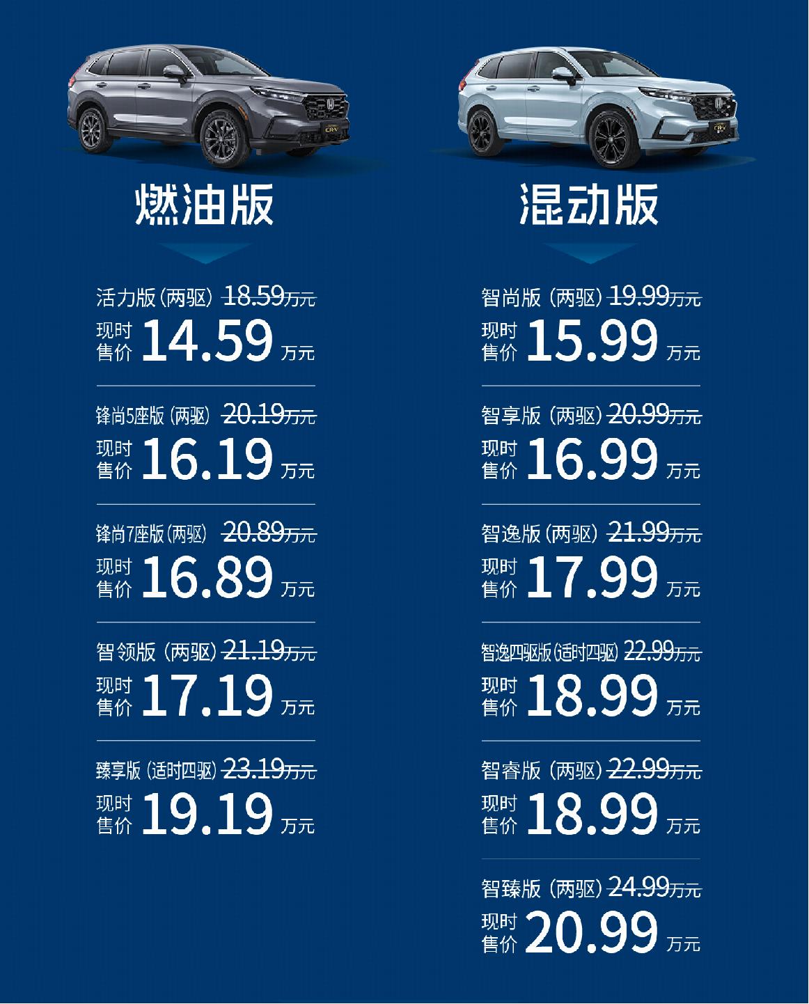 新车｜售18.59万元起/限时优惠4万元 本田CR-V全球30年荣耀款上市