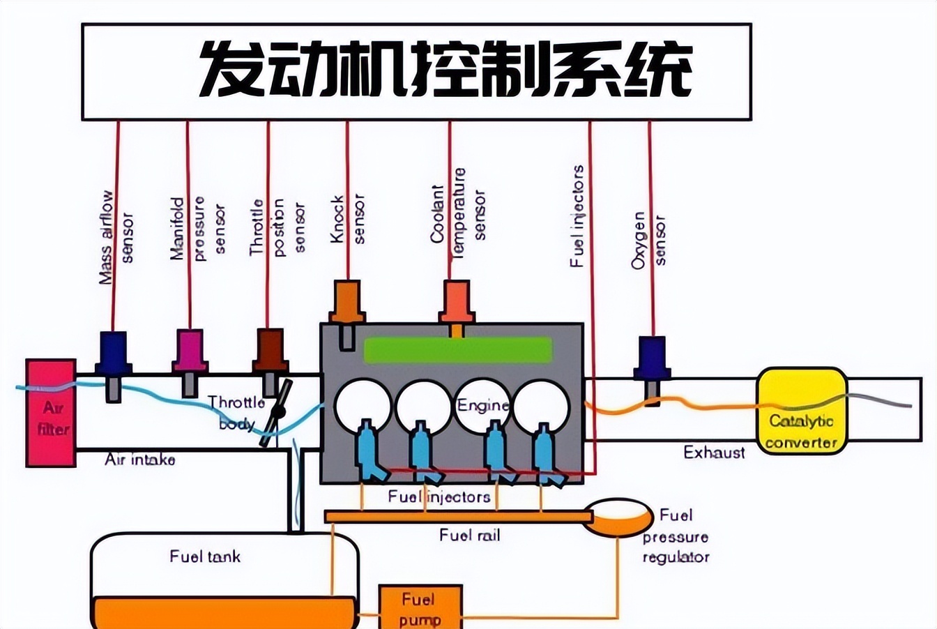 _发动机冷启动磨损量_发动机低温磨损