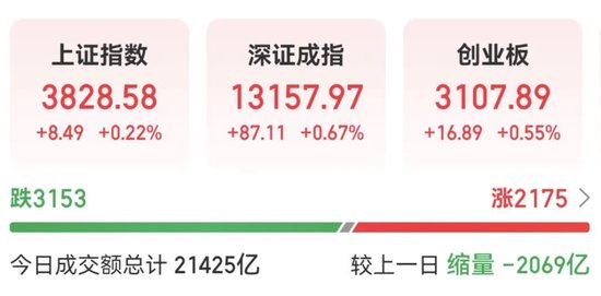 万亿成交记录__万亿成交天数