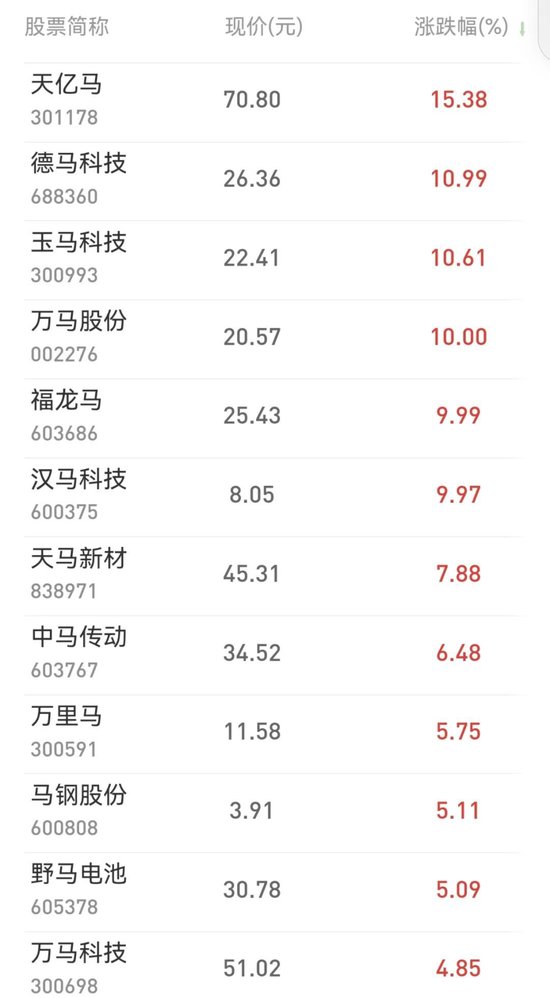 万亿成交记录__万亿成交天数