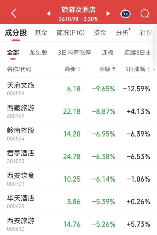 _万亿成交天数_万亿成交记录