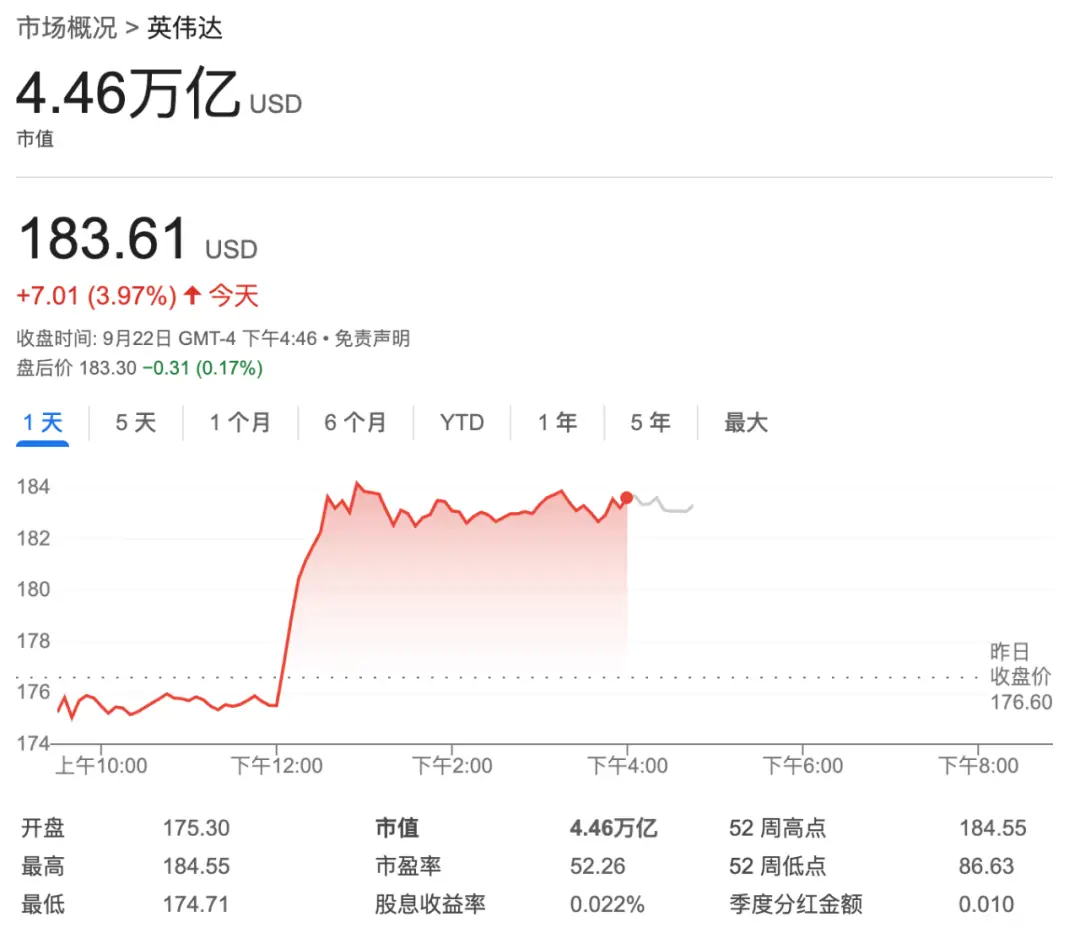 _突发|英伟达向 OpenAI 投资 1000 亿美元,400 万 GPU 打造「超级智能」_突发|英伟达向 OpenAI 投资 1000 亿美元,400 万 GPU 打造「超级智能」