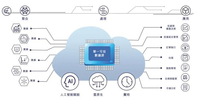 _腾讯营收2017_腾讯营收构成