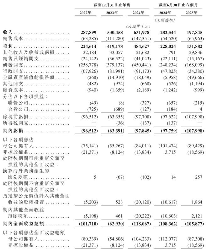 腾讯营收构成_腾讯营收2017_