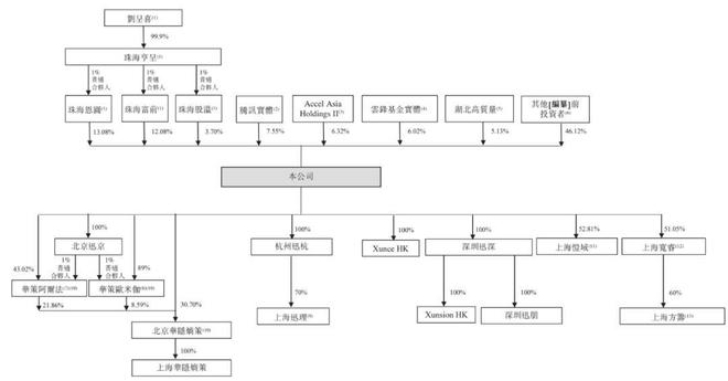 腾讯营收2017_腾讯营收构成_