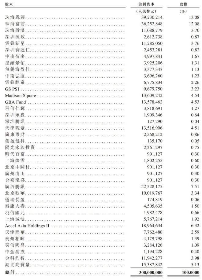 腾讯营收构成_腾讯营收2017_