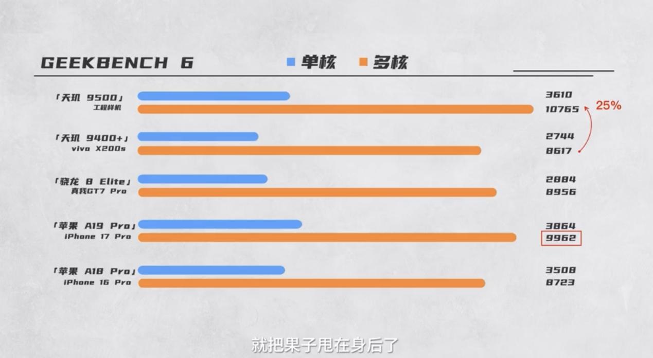 性能最好的苹果__苹果芯片单核性能