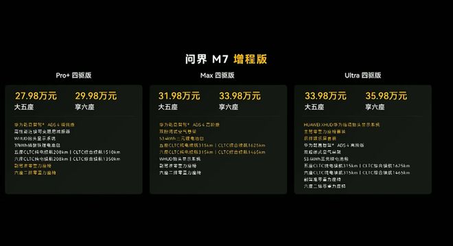 _新车买什么保险便宜_e100智行版和智享版