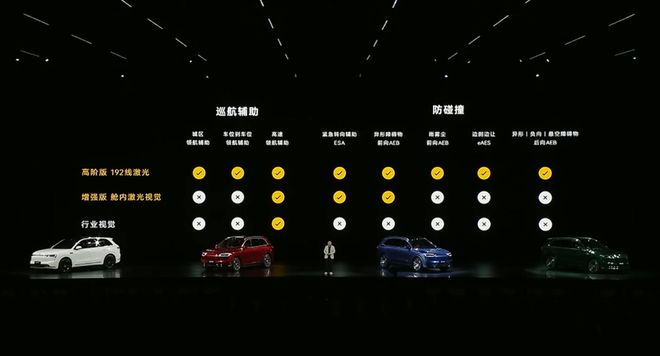 新车买什么保险便宜_e100智行版和智享版_