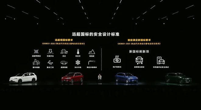 _新车买什么保险便宜_e100智行版和智享版