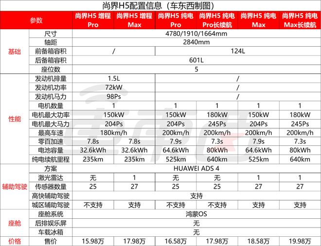 e100智行版和智享版__新车买什么保险便宜