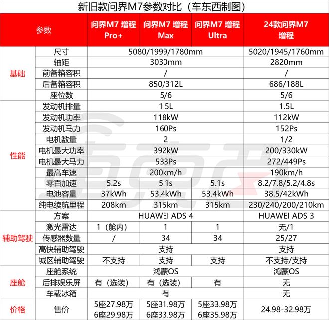 新车买什么保险便宜_e100智行版和智享版_